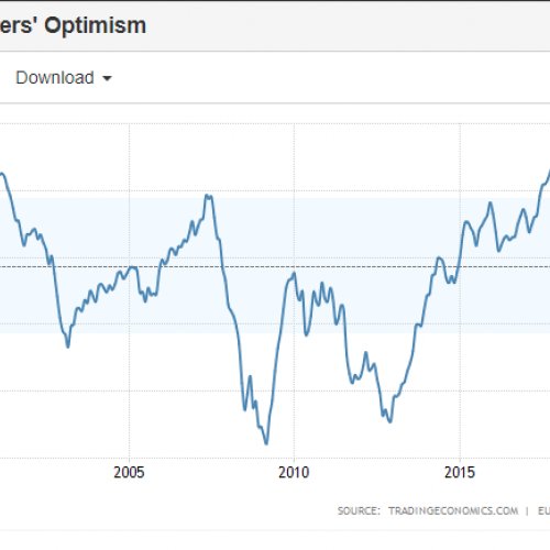 Fig. 2 Indicators of consumer optimism over 25 years